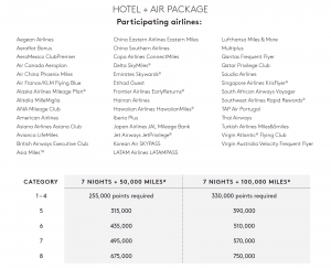 Marriott-Travel-package