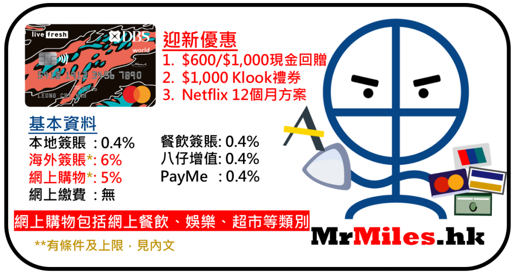 Dbs Live Fresh Mastercard 迎新送hk 1 000現金回贈 Klook禮遇 12個月netflix 網購回贈高達5 外幣簽賬回贈可達6 每年仲有10次flex Shopping 學生都申請得 里先生