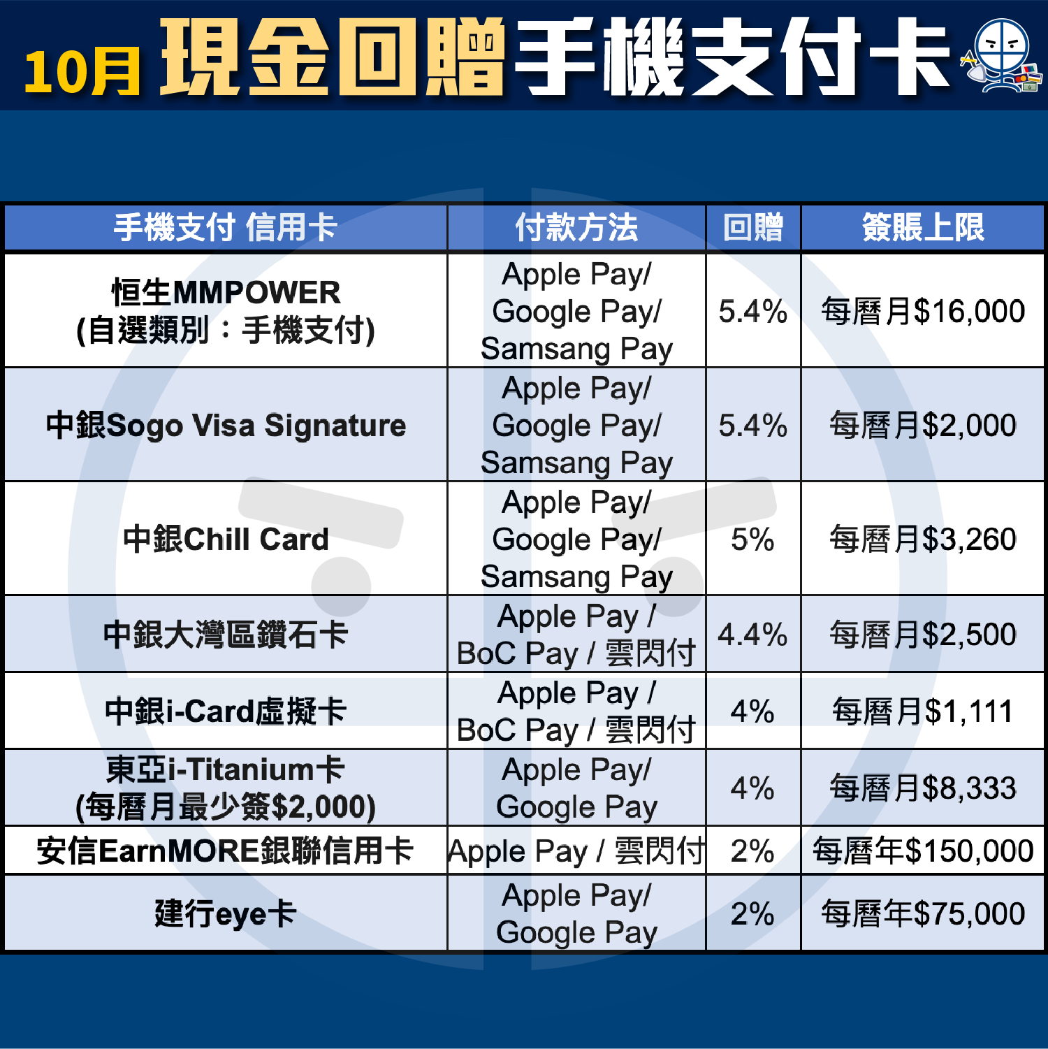 mox samsung pay