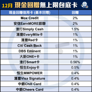 信用卡-基本回贈-比較-現金回贈-pocket-card