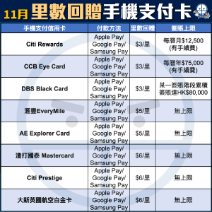 手機支付-信用卡-比較-現金回贈-pocket-card