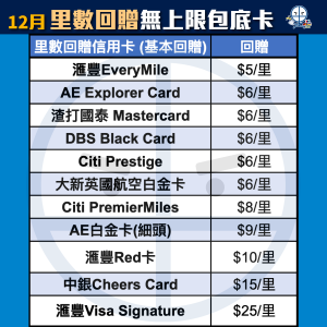 信用卡-基本回贈-比較-里數回贈-pocket-card