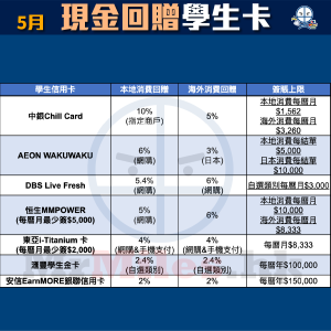 學生-信用卡-比較-現金回贈-pocket-card