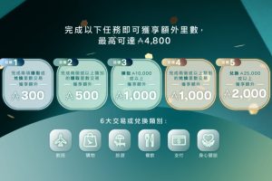 Asia Miles信用卡積分換里數額外4,800里數bonus！國泰生日週年慶連續10日有得玩