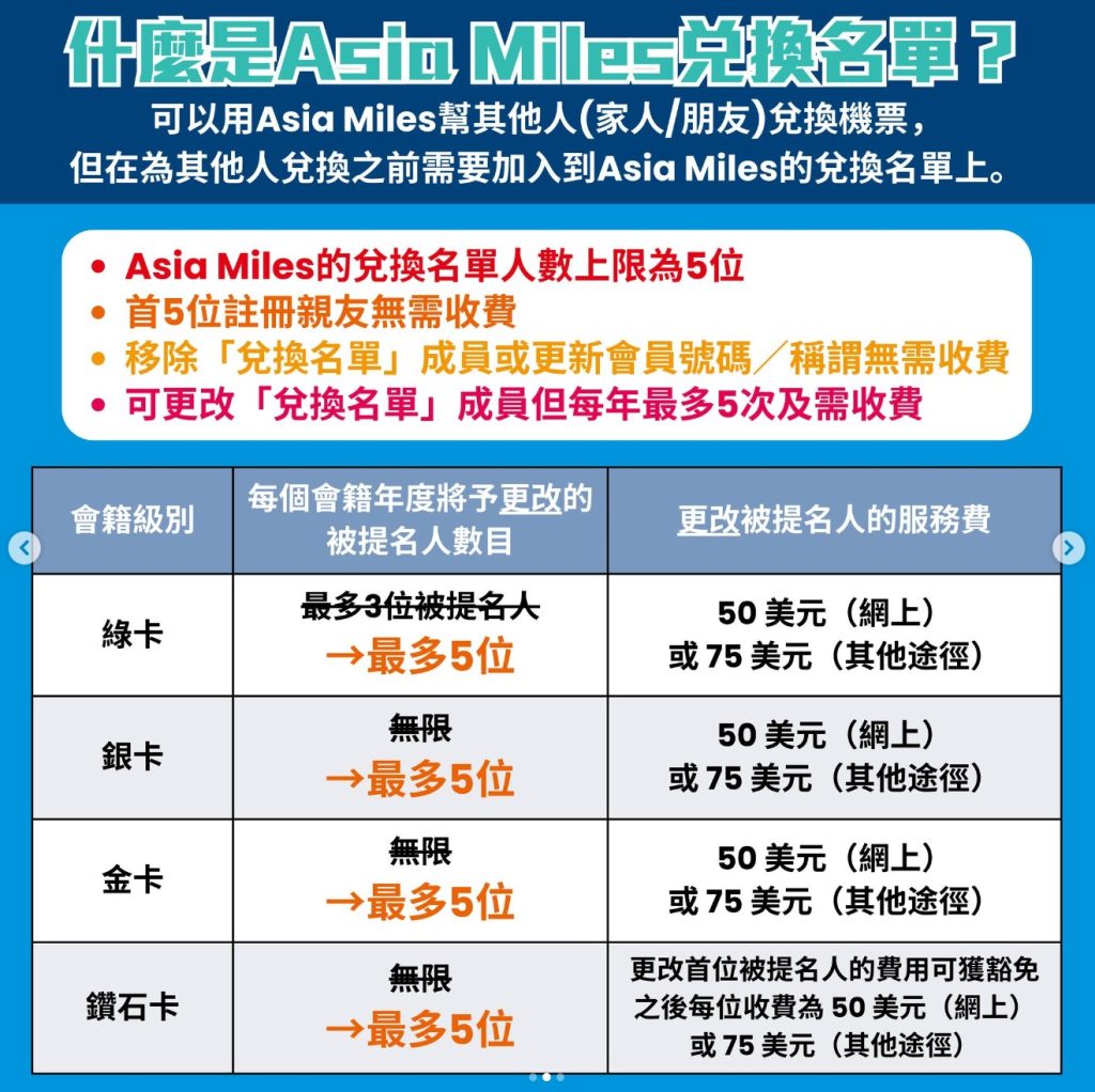 【Asia Miles幫人換機票】朋友親人入兌換名單雖Asia Miles不能免費轉贈但可幫女朋友換機票