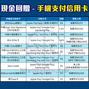 手機支付-信用卡-比較-現金回贈-pocket-card