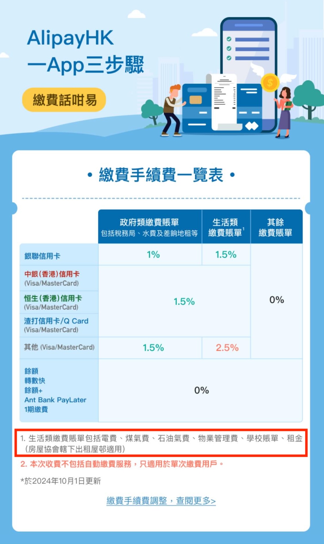 支付寶HK信用卡繳費手續費