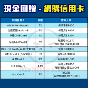 網購-信用卡-比較-現金回贈-pocket-card