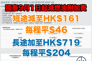 【國泰燃油附加費】國泰2024年9月1日起減YQ！短途每程平$46！長途每程平$204！