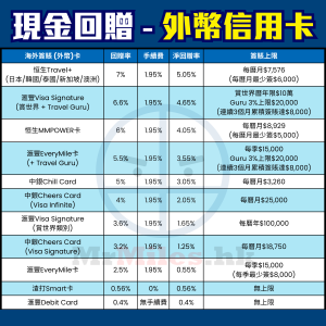 海外-外幣-簽賬-信用卡-比較-現金回贈-pocket-card