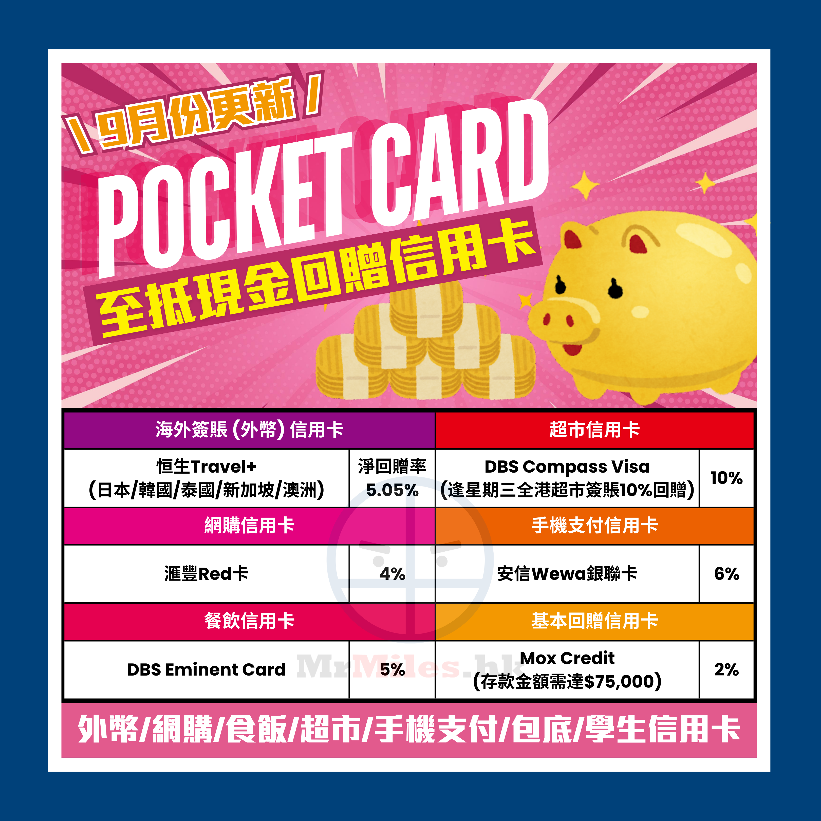 【信用卡比較】[mn]月Pocket Card一眼睇晒賺最多里數/現金回贈信用卡及優惠