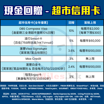 里先生獨家信用卡迎新優惠[year]｜一表比較邊間多！9大銀行迎新禮品/資格/Cut卡罰則（[mn]月更新）