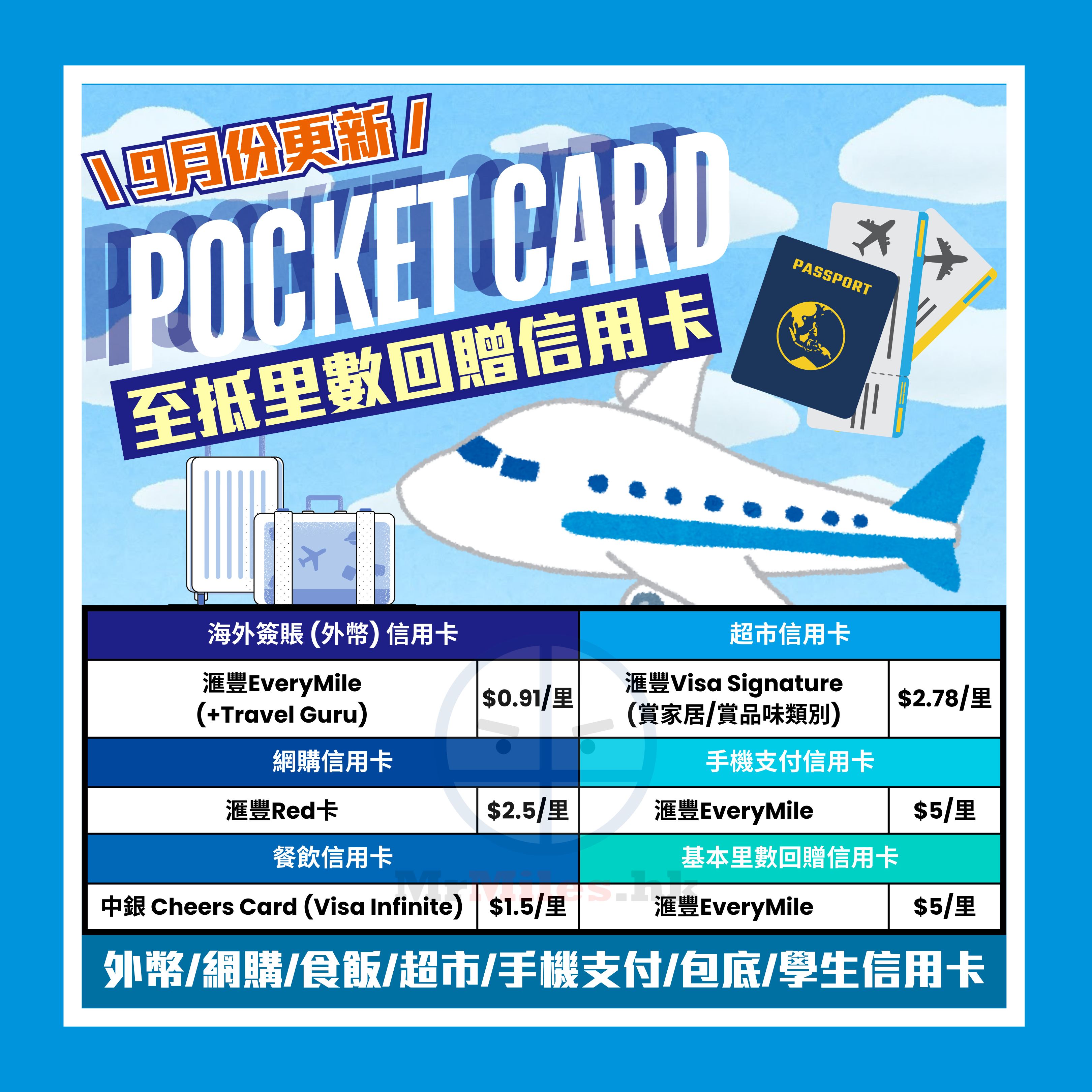 【信用卡比較】[mn]月Pocket Card一眼睇晒賺最多里數/現金回贈信用卡及優惠