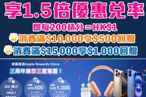 【AE Apple Rewards Store優惠】美國運通積分買Apple產品享1.5倍兌率(即200積分＝HK$1）簽賬滿HK$1.5萬享HK$1,000 Apple Rewards Store 回贈！賺AE卡買電子產品再送一年保養！