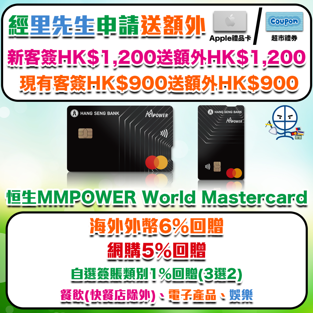 【恒生MMPOWER World Mastercard】限時加碼送額外高達HK$1,200獎賞！海外外幣簽賬6% / 網購5% +FUN Dollars回贈！快閃專享Mr.Miles迎新優惠！