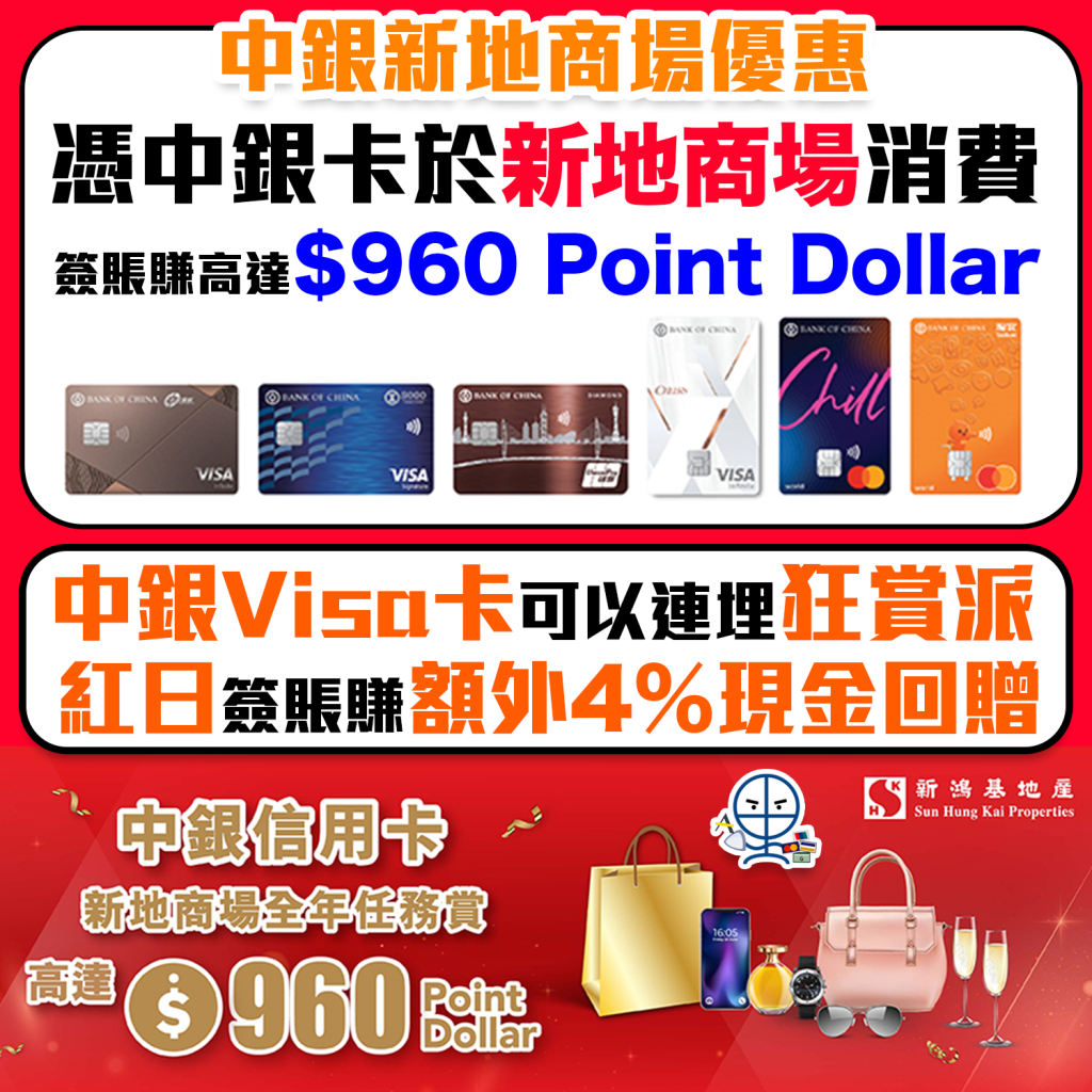 【中銀 新地商場優惠】中銀信用卡於新地商場簽賬全年賺高達$960 Point Dollar！