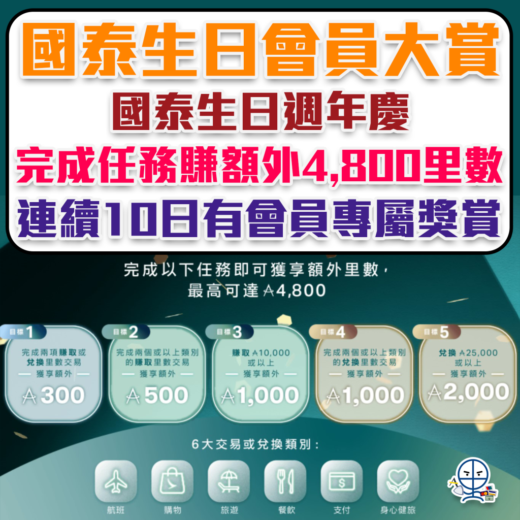 【國泰生日會員大賞】Asia Miles完成任務賺額外4,800里數bonus！國泰生日週年慶連續10日有會員專屬獎賞！