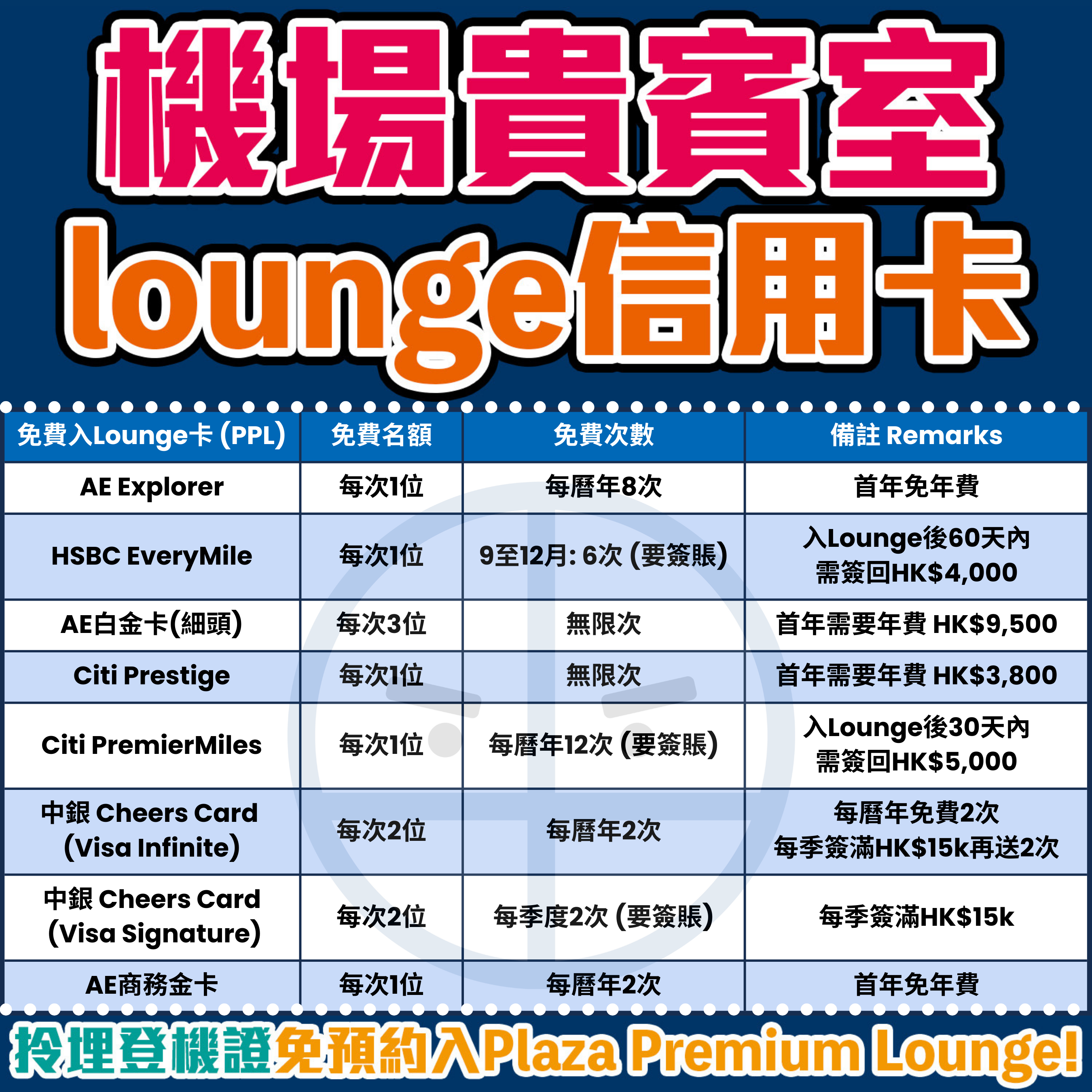 【機場Lounge合集】免費入機場貴賓室信用卡List+帶人攻略 2024環亞機場貴賓室信用卡