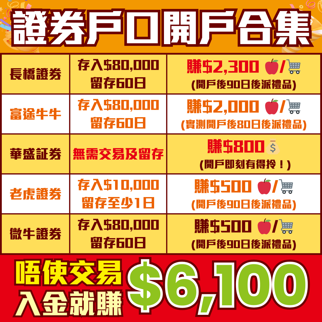 【開戶優惠】[year]年[mn]月證券開戶迎新！無需交易都攞到Apple Gift Card！