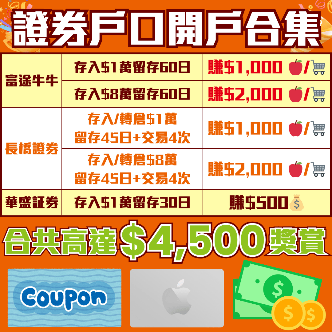 【開戶優惠】[year]年[mn]月證券開戶迎新！無需交易都攞到Apple Gift Card！