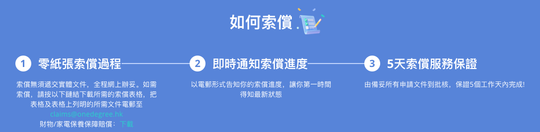 【OneDegree家電保養保險 優惠碼】里先生獨家優惠！以優惠碼投保即享首年保費7折及$200百佳超市禮券！