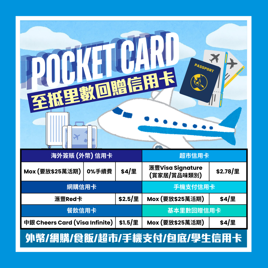 【信用卡比較】[mn]月Pocket Card一眼睇晒賺最多里數/現金回贈信用卡及優惠