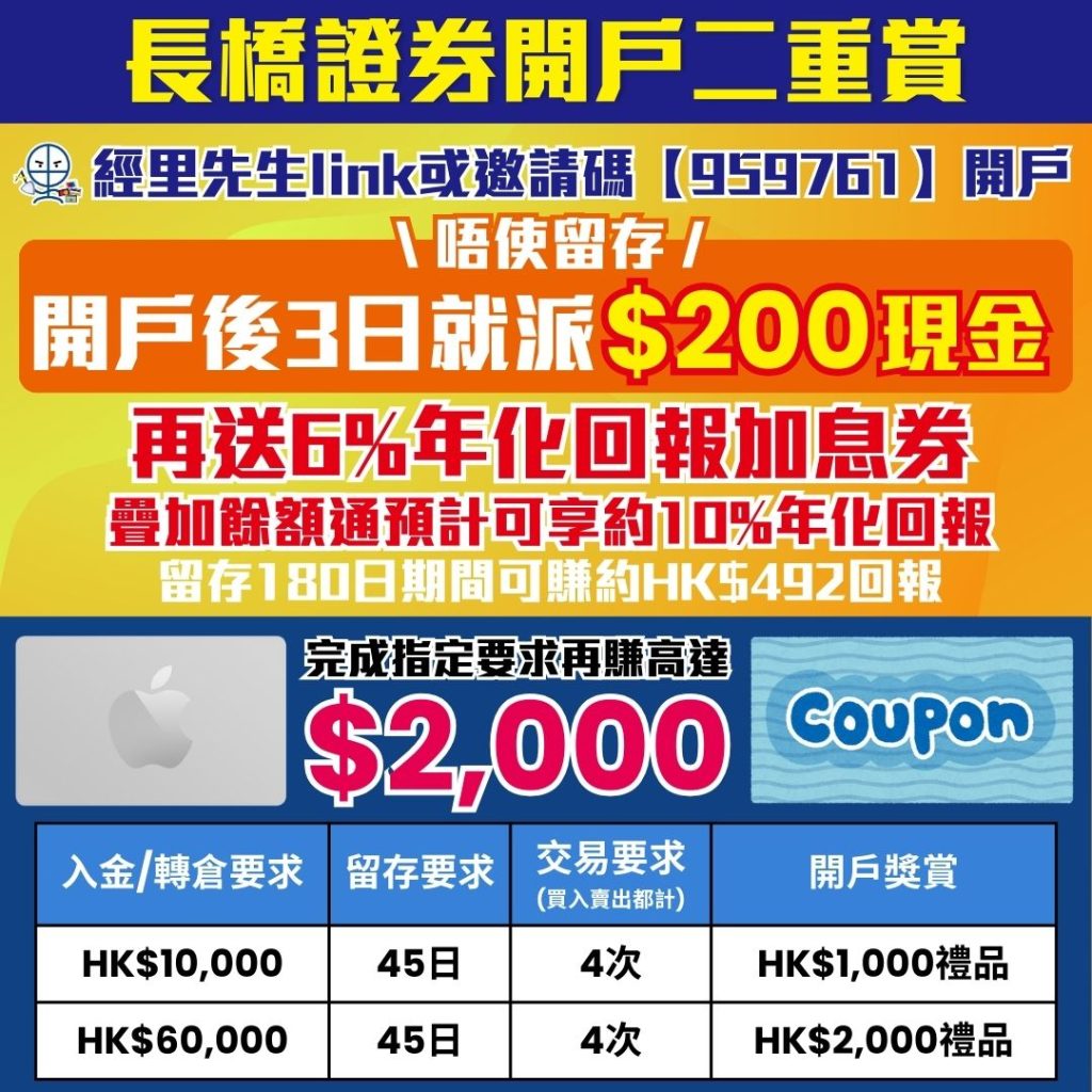 【長橋證券開戶優惠】存入$10,000賺$1,200！1買1賣股票計2次交易輕鬆賺Apple Gift Card/超市禮券！