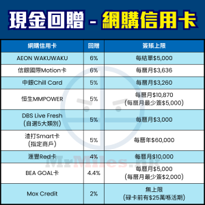 網購-信用卡-比較-現金回贈-pocket-card