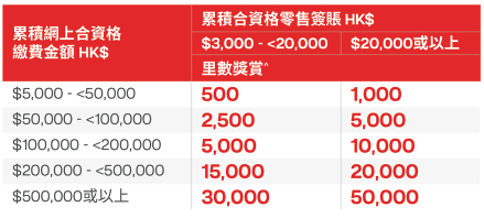 信用卡交稅優惠2024-2025 銀聯WeChat Pay/Alipay/HSBC/Citi/中銀/DBS/八達通交稅優惠合集+薪俸稅延遲交稅你要識