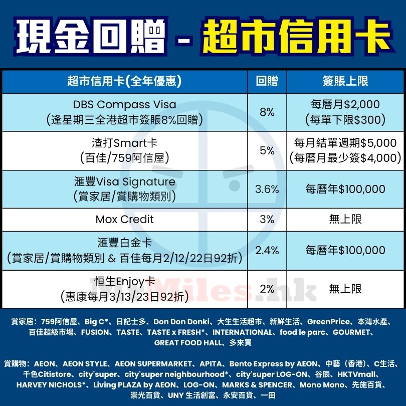 超市 信用卡 比較 現金回贈 pocket card 2025