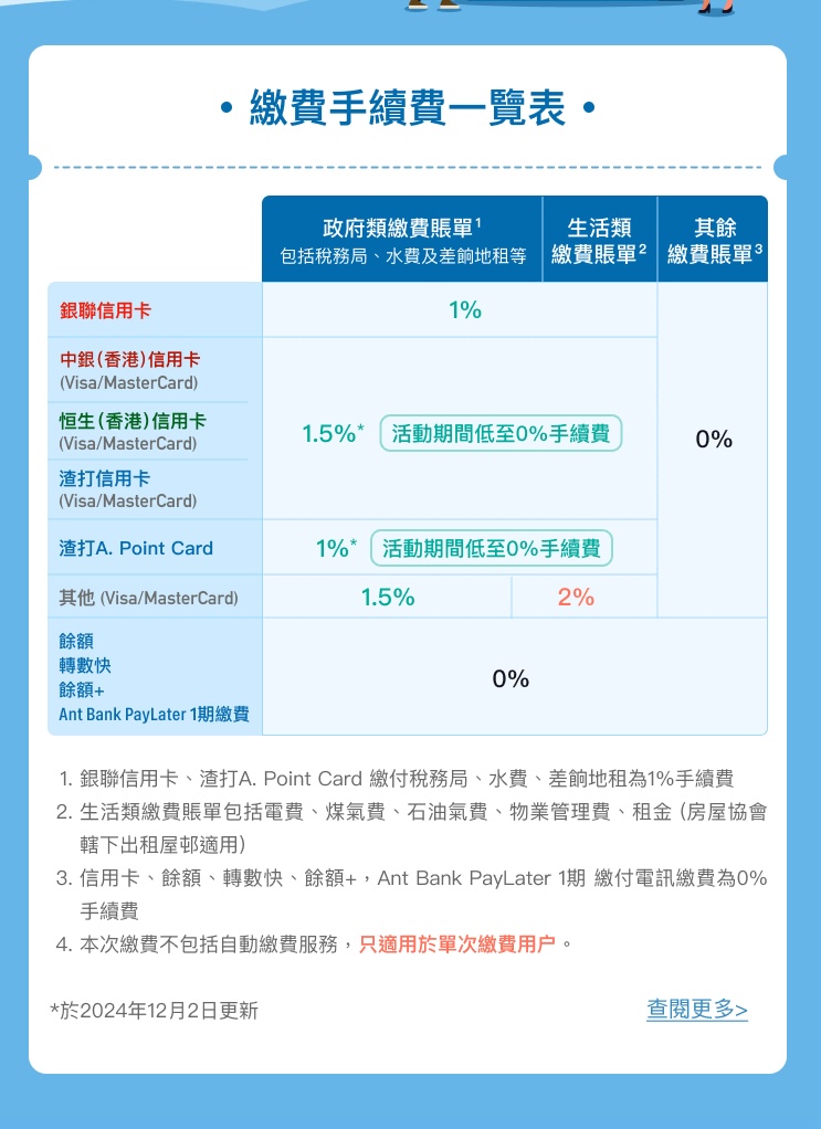 支付寶HK繳費手續費 2025